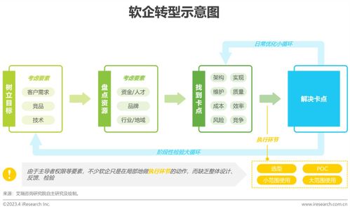 數(shù)睿數(shù)據(jù)與艾瑞咨詢(xún)聯(lián)合發(fā)布《2023年中國(guó)企業(yè)級(jí)無(wú)代碼開(kāi)發(fā)白皮書(shū)》 開(kāi)啟軟件開(kāi)發(fā)新紀(jì)元